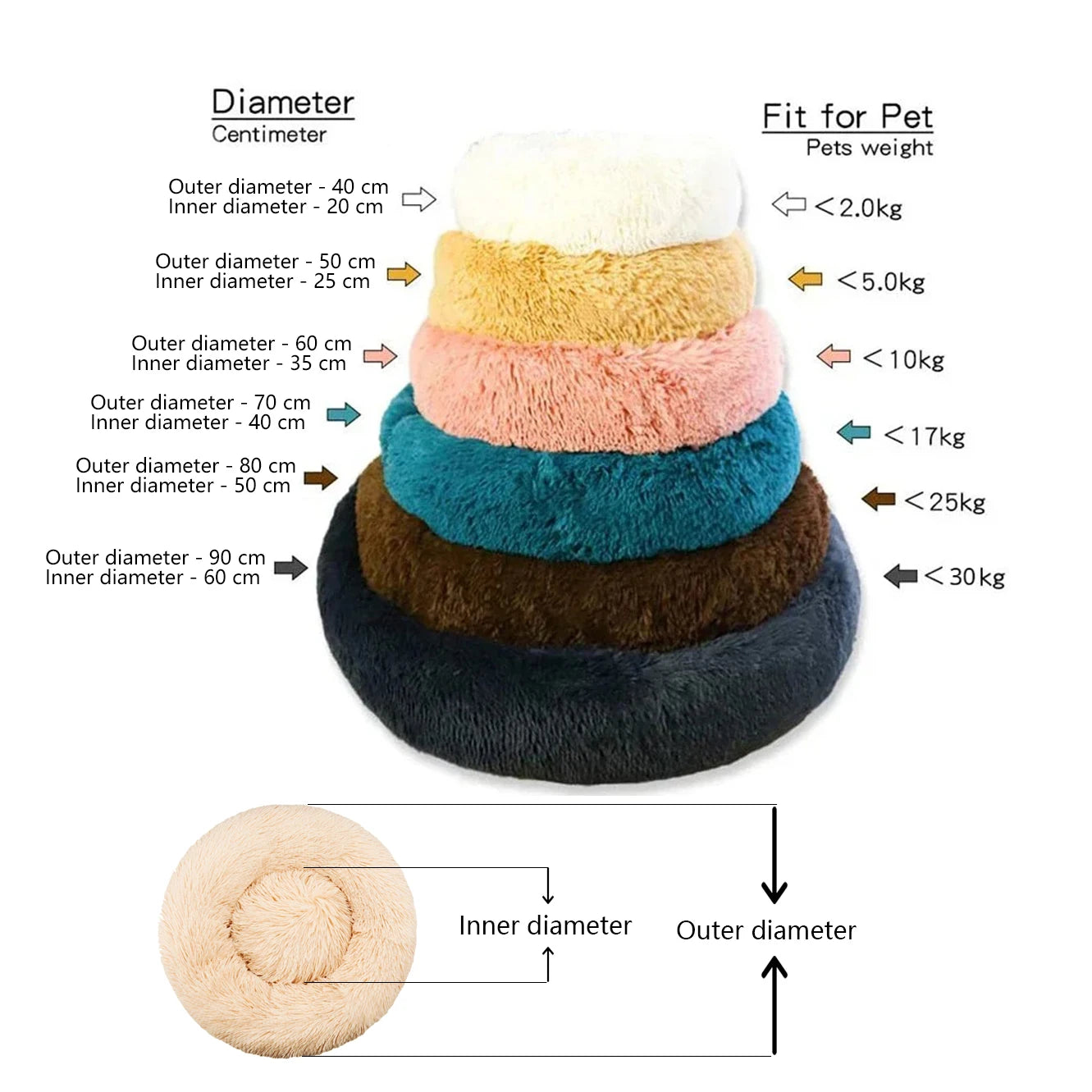 WaggyBark™ Calming Donut Pet Bed